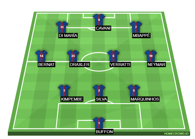Football formation line-up Paris Saint-Germain  3-4-3