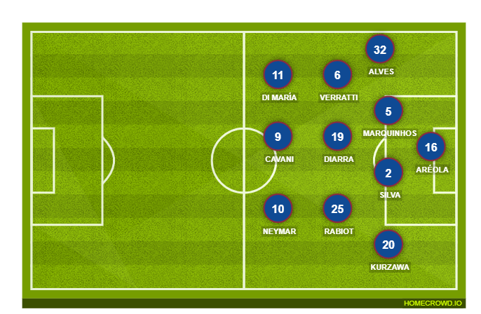 Football formation lineup Paris Saint-Germain  2-5-3