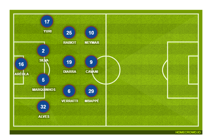 Football formation line-up Paris Saint-Germain  4-2-3-1