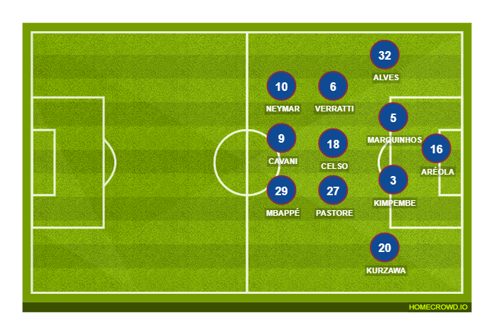 Football formation lineup Paris Saint-Germain  2-5-3