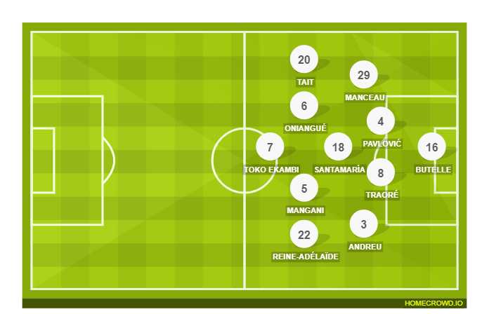 Football formation line-up SCO Angers  4-4-1-1