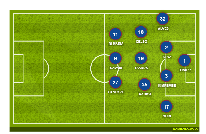 Football formation line-up Paris Saint-Germain  3-5-2