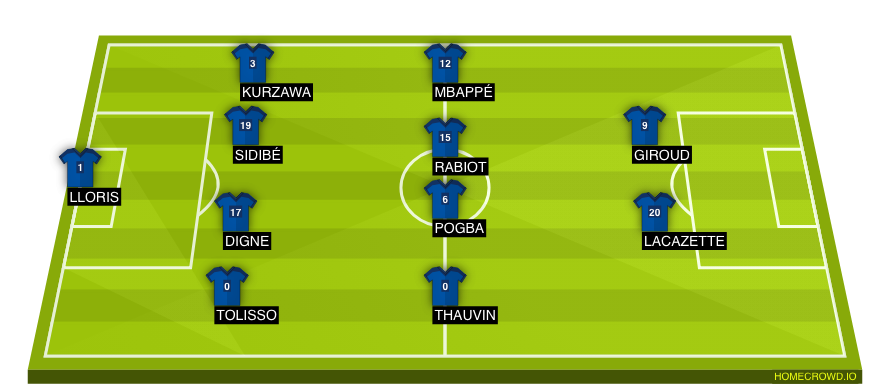 Football formation line-up France  4-4-2