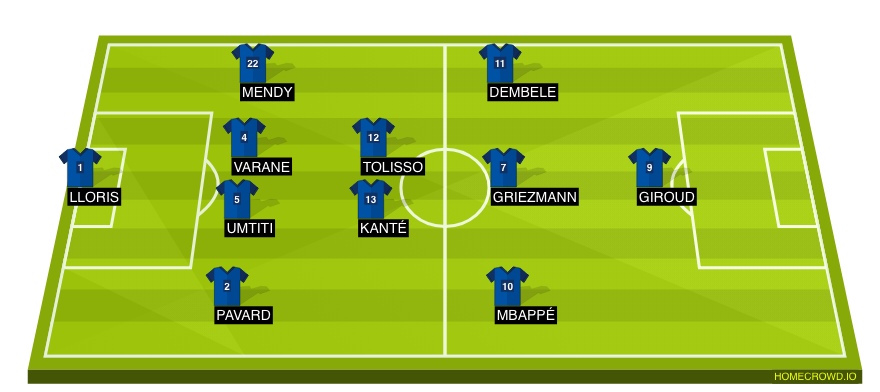 Football formation line-up France  4-2-3-1