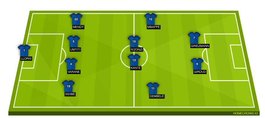 Football formation line-up France  4-4-2