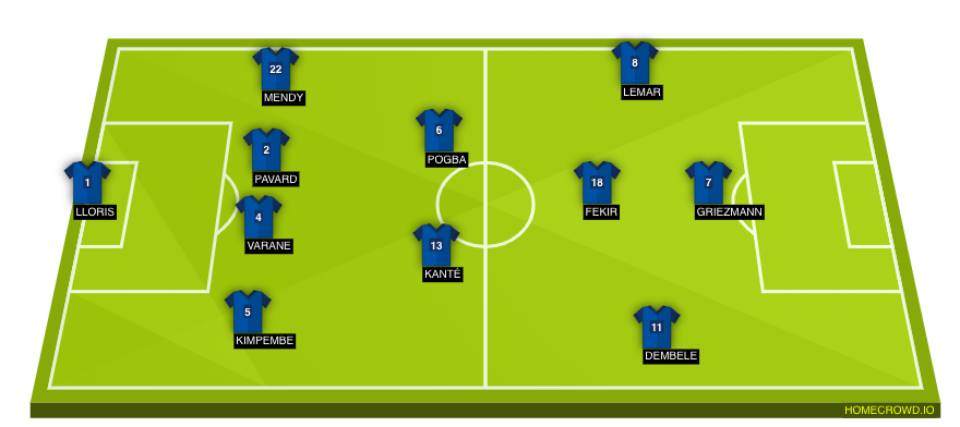 Football formation line-up France  4-4-1-1