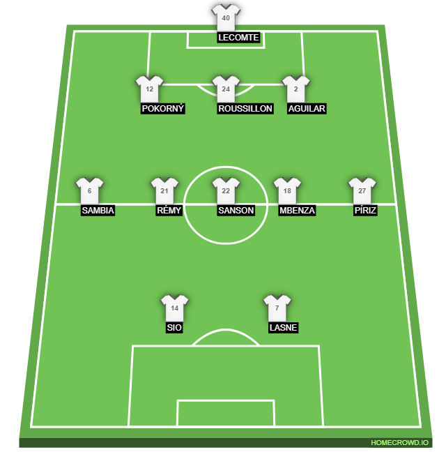 Football formation line-up HSC Montpellier  3-5-2