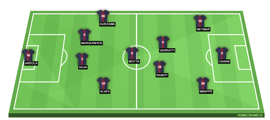 Football formation line-up Paris Saint-Germain 17/18  2-5-3