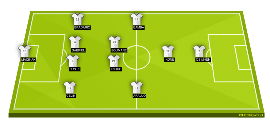 Football formation lineup LOSC Lille  4-2-3-1