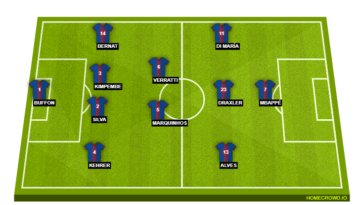 Football formation line-up Paris Saint-Germain  4-2-3-1