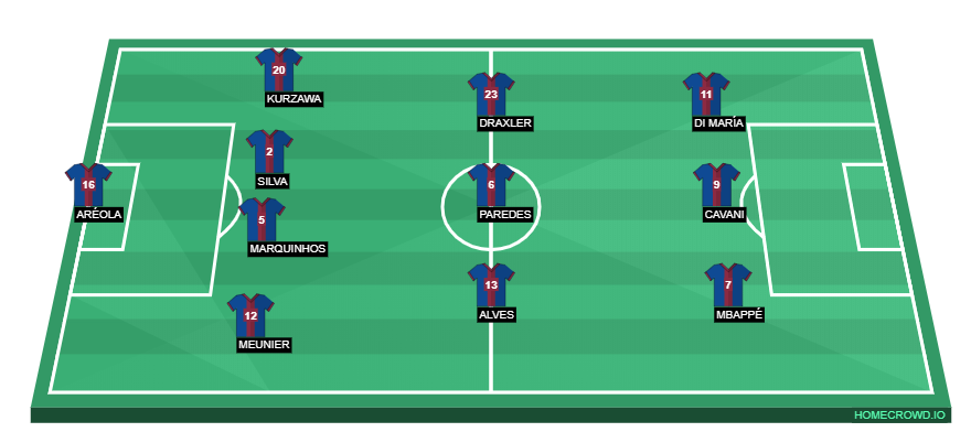 Football formation lineup Paris Saint-Germain  4-3-3
