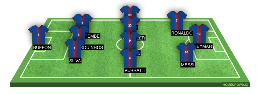 Football formation line-up Paris Saint-Germain Fc Barcelona  3-4-3