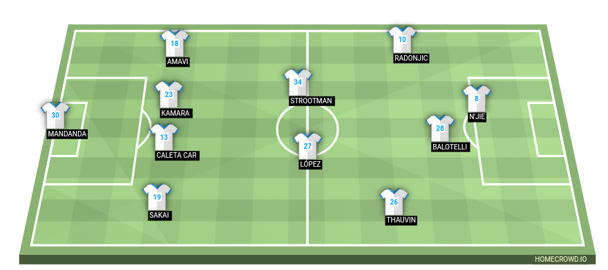 Football formation line-up Olympique Marseille  4-4-2