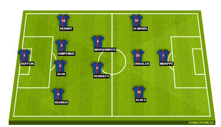 Football formation lineup Paris Saint-Germain  4-2-3-1