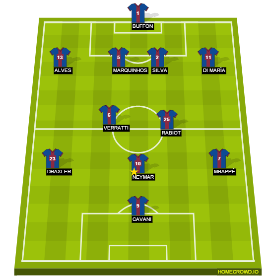 Football formation line-up Paris Saint-Germain  4-4-1-1