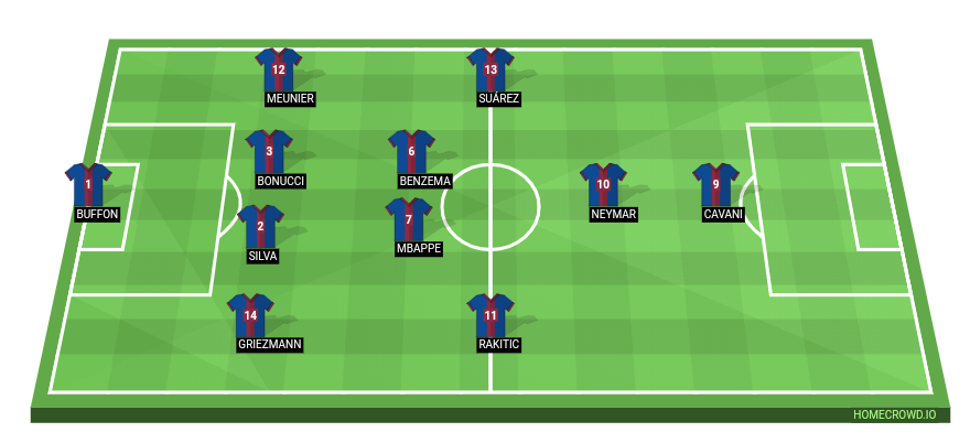 Football formation lineup Paris Saint-Germain  4-2-3-1