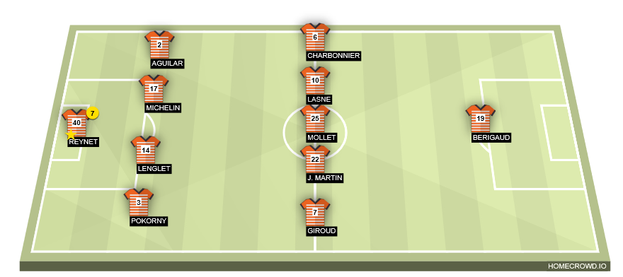 Football formation line-up HSC Montpellier  4-4-2