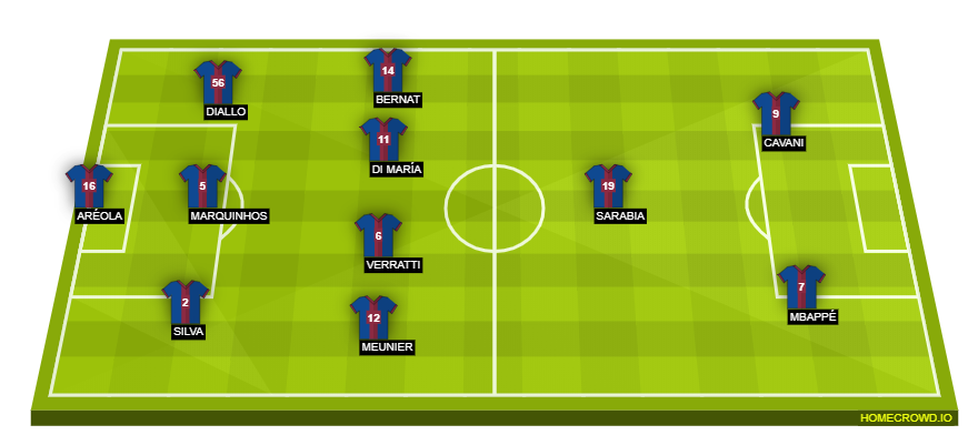 Football formation lineup Paris Saint-Germain  4-2-3-1