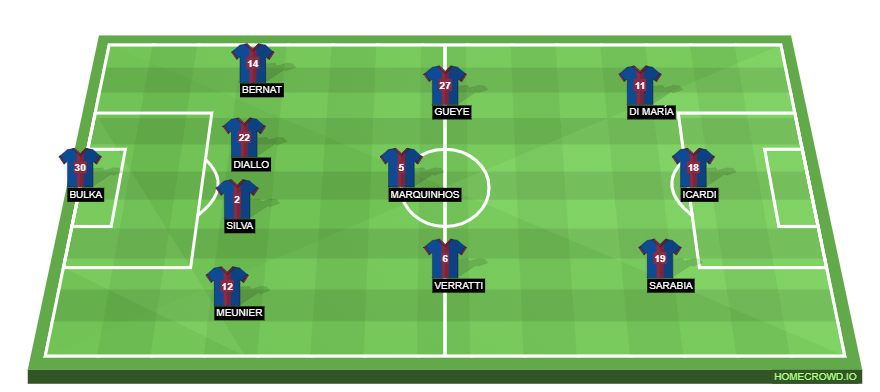 Football formation line-up Paris Saint-Germain  4-3-3
