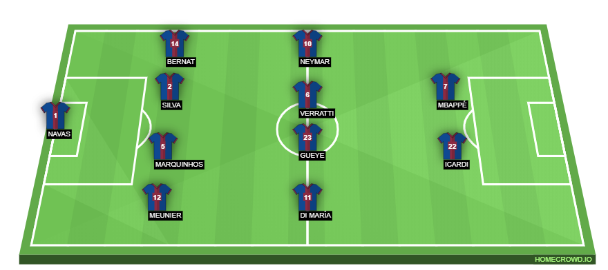 Football formation lineup Paris Saint-Germain  4-4-2