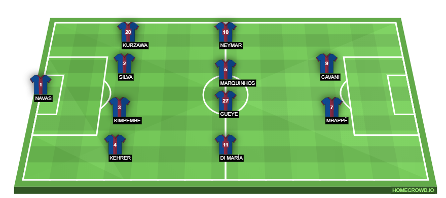 Football formation lineup Paris Saint-Germain  4-4-2