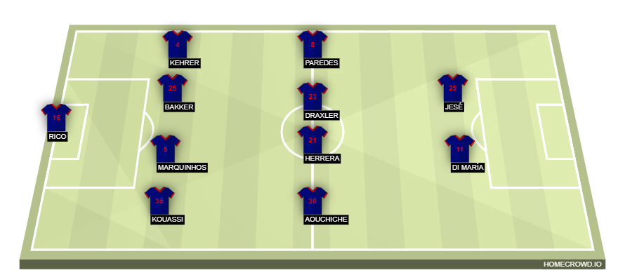 Football formation lineup Paris Saint-Germain  4-4-2