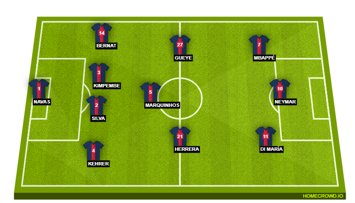 Psg Roster : Uefa Champions League 2020 2021 Paris Saint ...