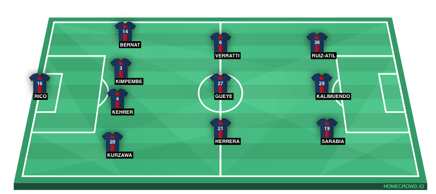 PSG vs Marseille Preview Probable Lineups, Prediction, Tactics, Team