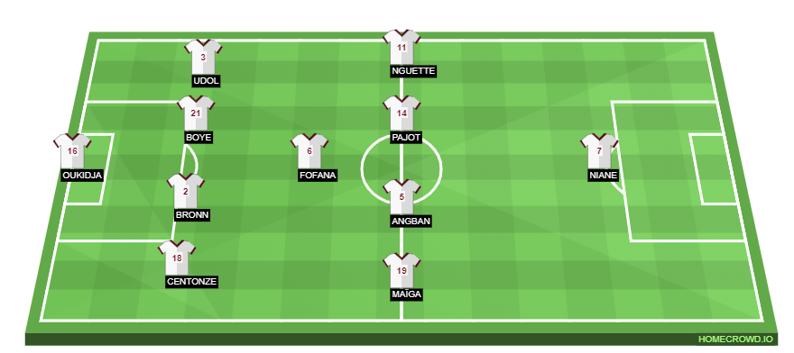 Football formation line-up FC Metz  4-1-4-1