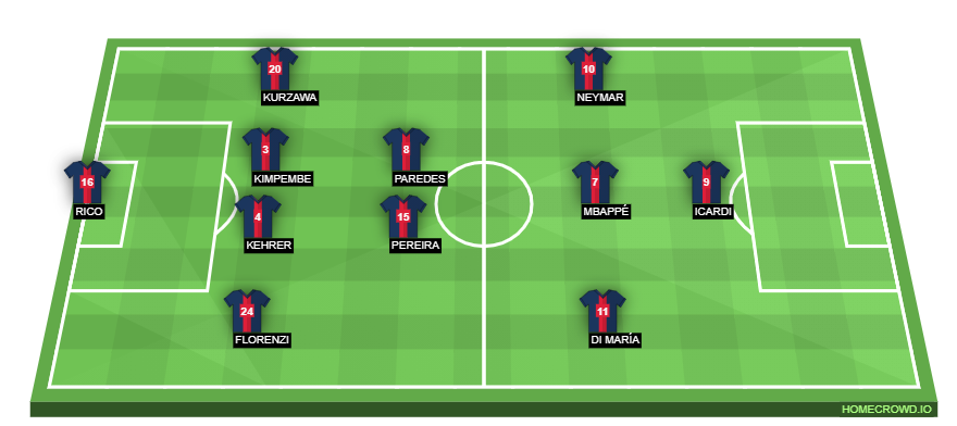 Lorient vs PSG Preview Probable Lineups, Prediction, Tactics, Team