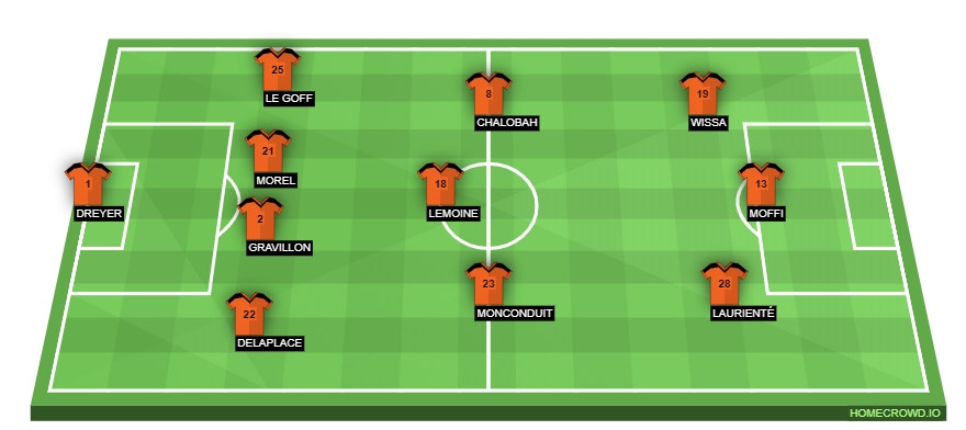Lorient vs PSG Preview Probable Lineups, Prediction, Tactics, Team