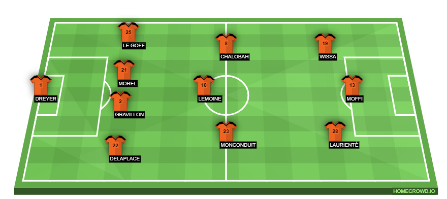 Lorient vs PSG Preview: Probable Lineups, Prediction, Tactics, Team