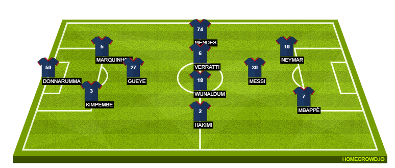 Football formation lineup Psg f​o​r​mation  3-5-2