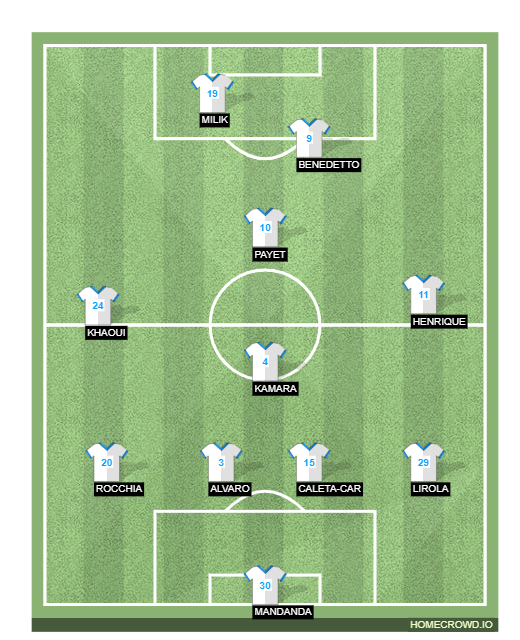 Football formation lineup Olympique Marseille  4-1-3-2