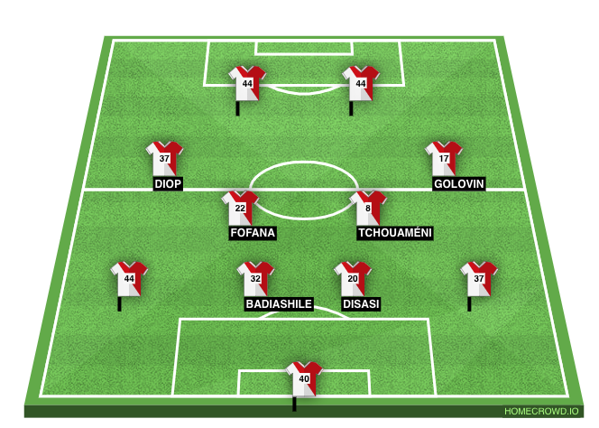Football formation lineup AS Monaco  4-2-2-2