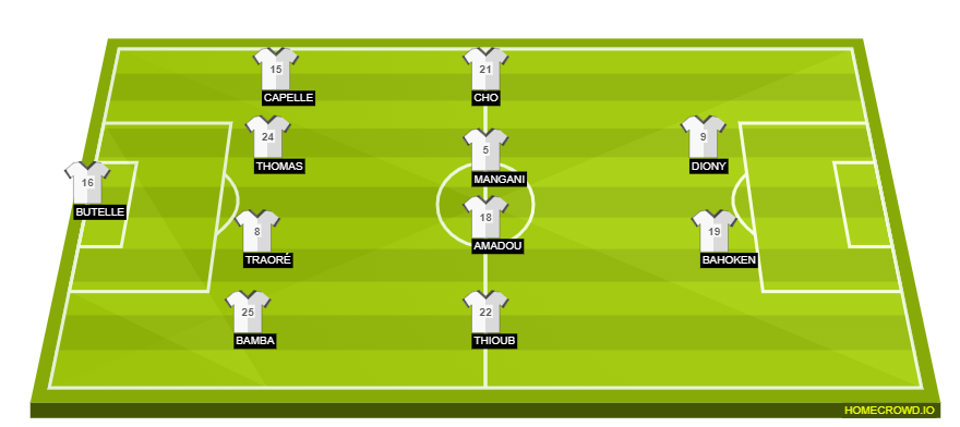 Football formation line-up SCO Angers  4-4-2