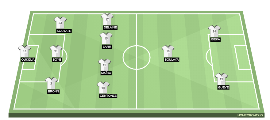 Football formation line-up FC Metz  2-5-3