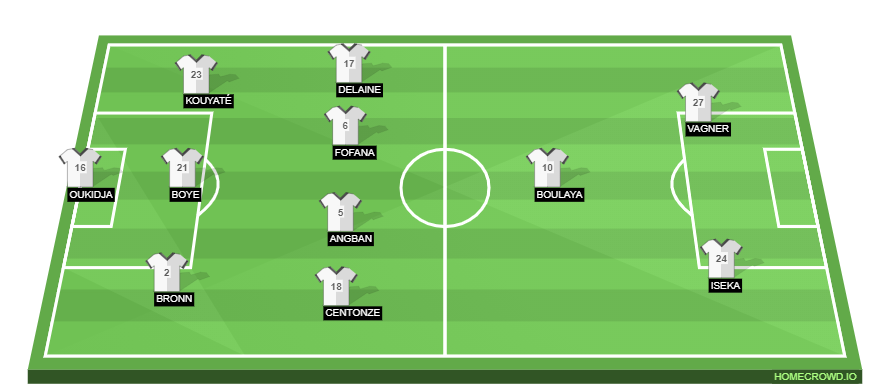 Football formation line-up FC Metz  4-2-3-1