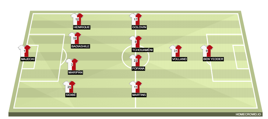 Football formation lineup AS Monaco  4-4-1-1