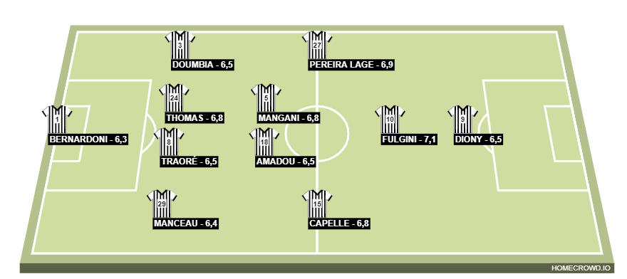 Football formation line-up Angers 20-21  4-2-3-1