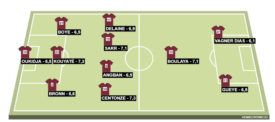 Football formation line-up Metz 20-21  4-2-3-1
