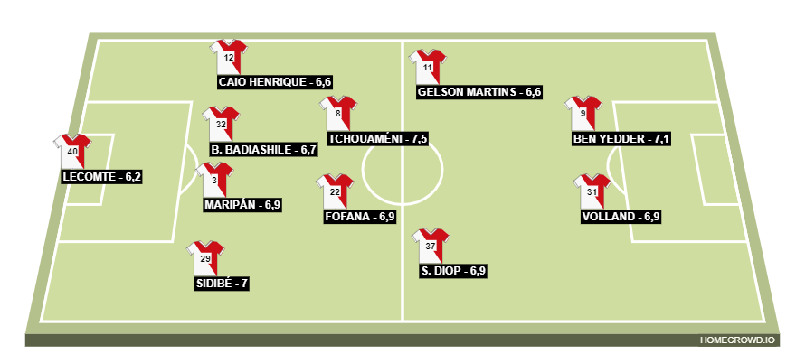 Football formation line-up Monaco 20-21  4-2-2-2