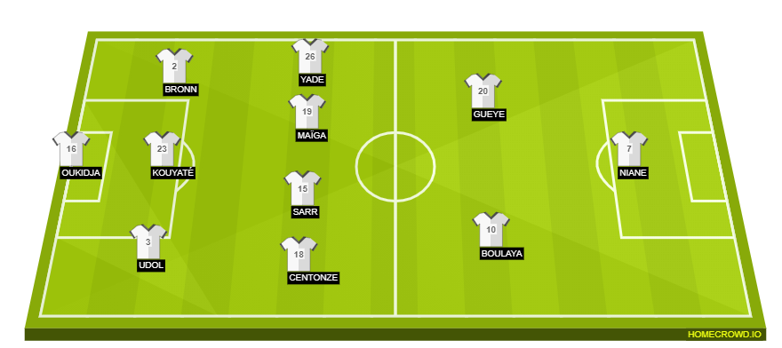 Football formation line-up FC Metz  4-2-3-1