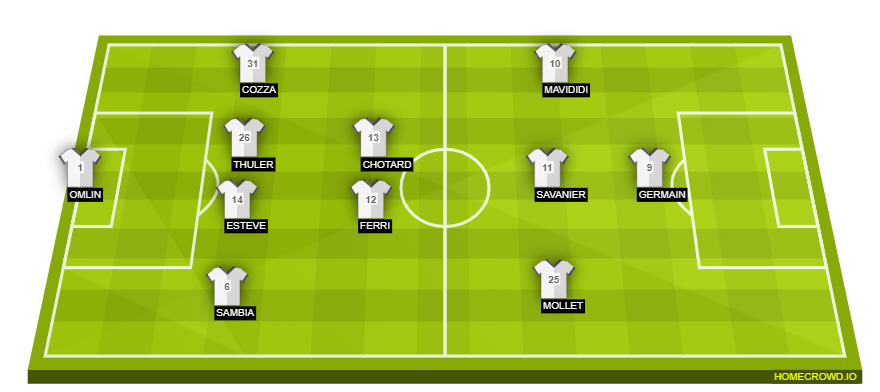 Football formation lineup Montpellier HSC  4-2-3-1
