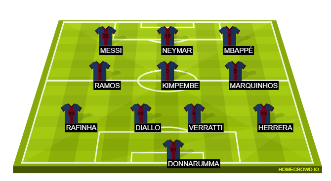 Football formation lineup PSG  4-3-3