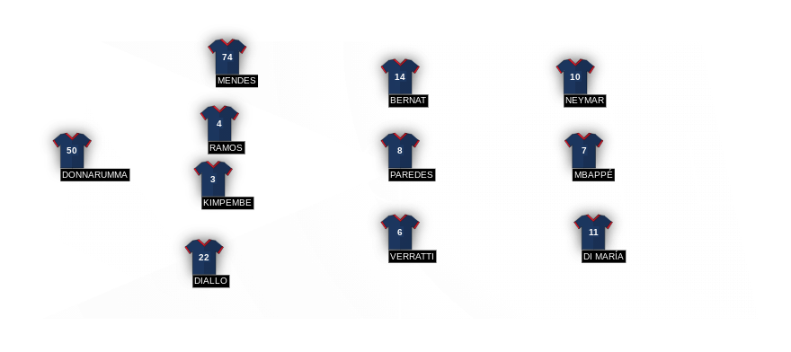 Football formation line-up bruh FC barcalona 4-3-3
