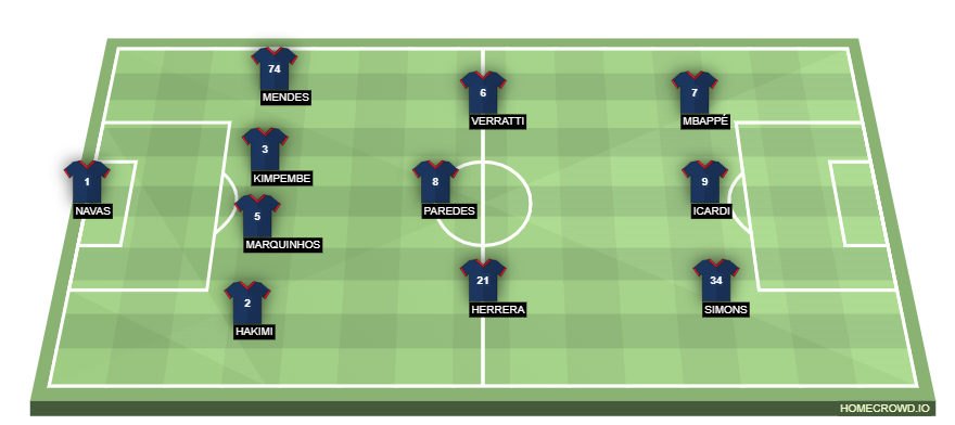 Football formation lineup Paris Saint-Germain  4-3-3