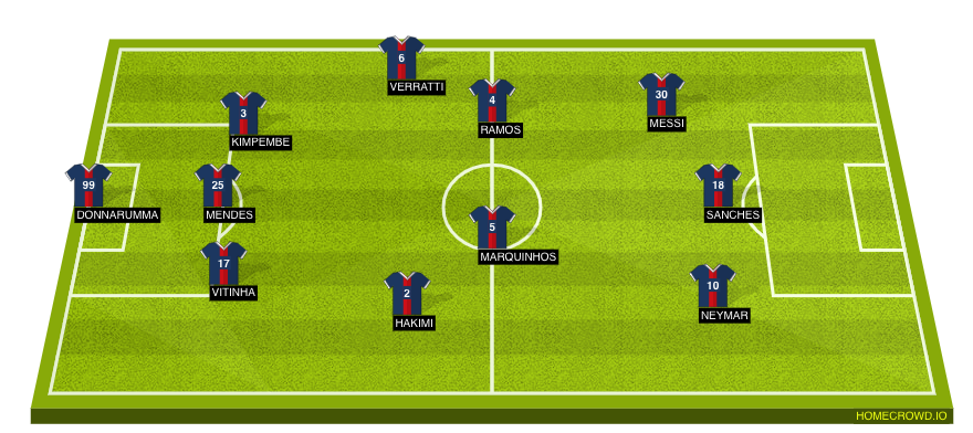 Football formation line-up PSG  3-4-3