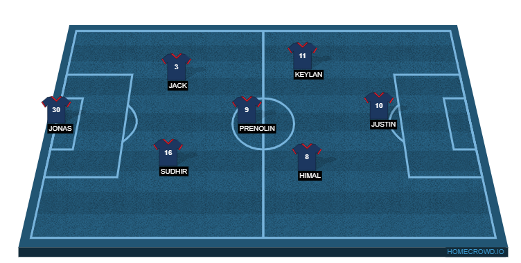 Football formation line-up Paris Saint-Germain  2-5-3