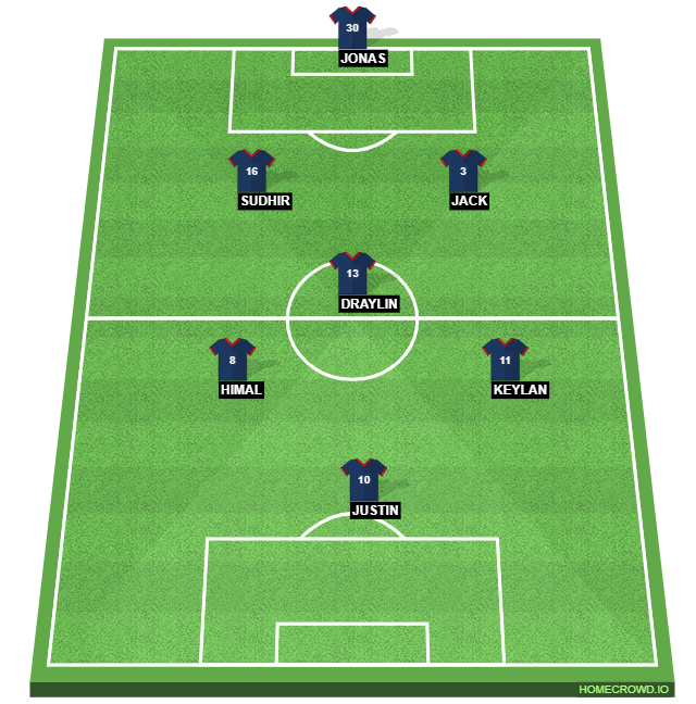 Football formation line-up Mr  4-2-2-2